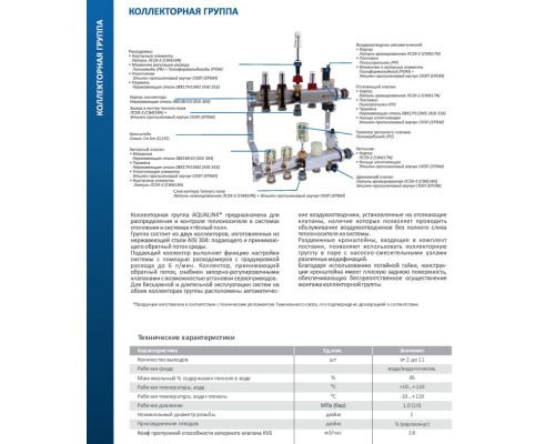 Коллекторная группа с расходомерами, сливным краном и автомат. возд-ком, нерж. сталь 1"х3х3/4" (AQUALINK)